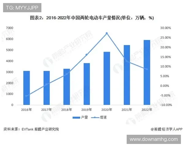 皇冠注册对企业发展的积极影响及未来发展趋势分析