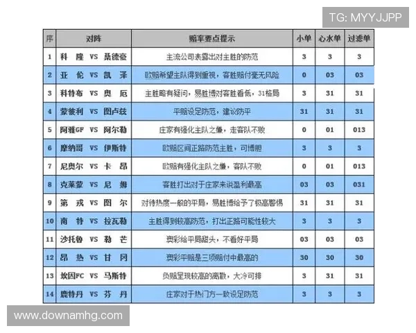 百家乐赔率分析指南：不同牌局中赔率变化对玩家的影响与应对策略