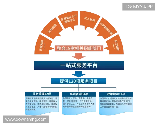 七星手机官网最新游戏资讯与官方公告一站式获取平台介绍